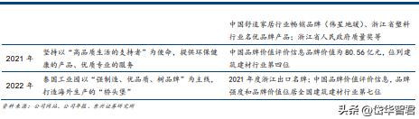 PPR管行业龙头，伟星新材：探寻稳定高盈利和成长的秘密是什么？