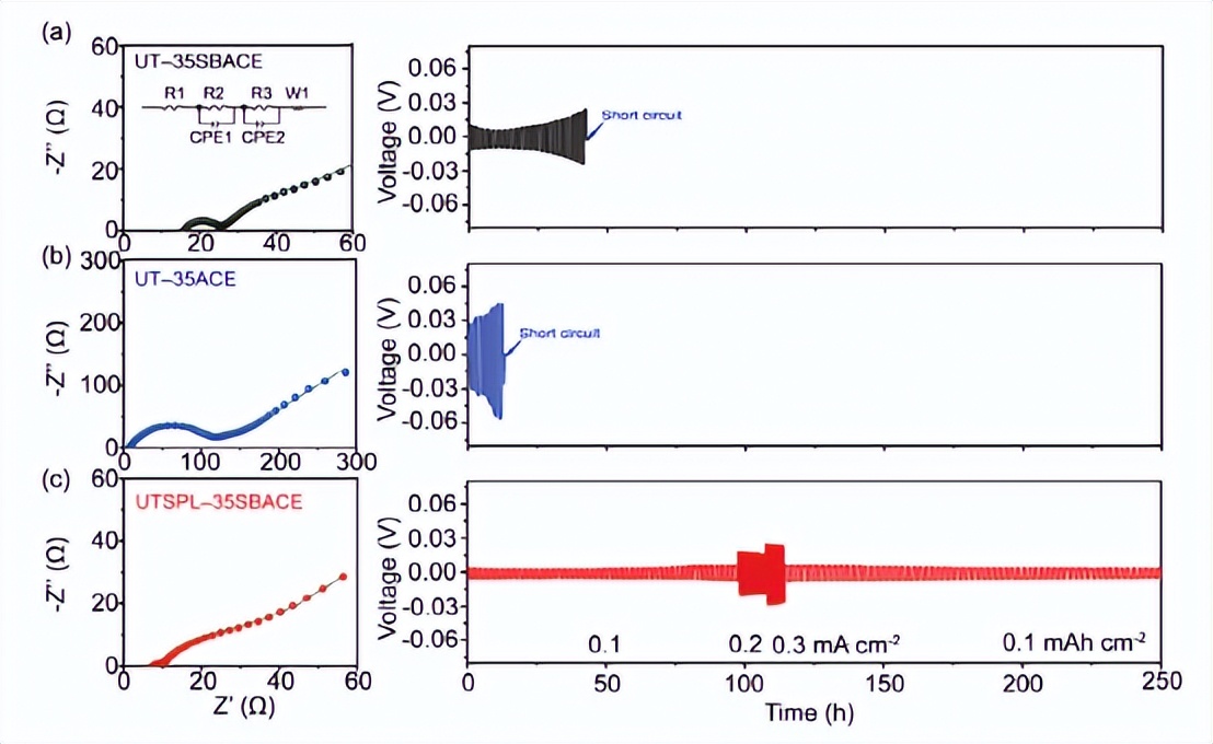 100岁还在奋战,Goodenough最新成果:聚焦超薄固态电解质钠电