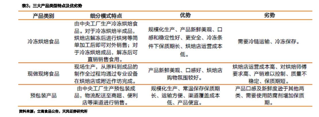 餐饮供应链餐饮店盈利的新出路,餐饮业商机分析