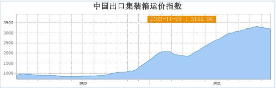海运大涨受益概念股,2700亿市值巨头冲击涨停