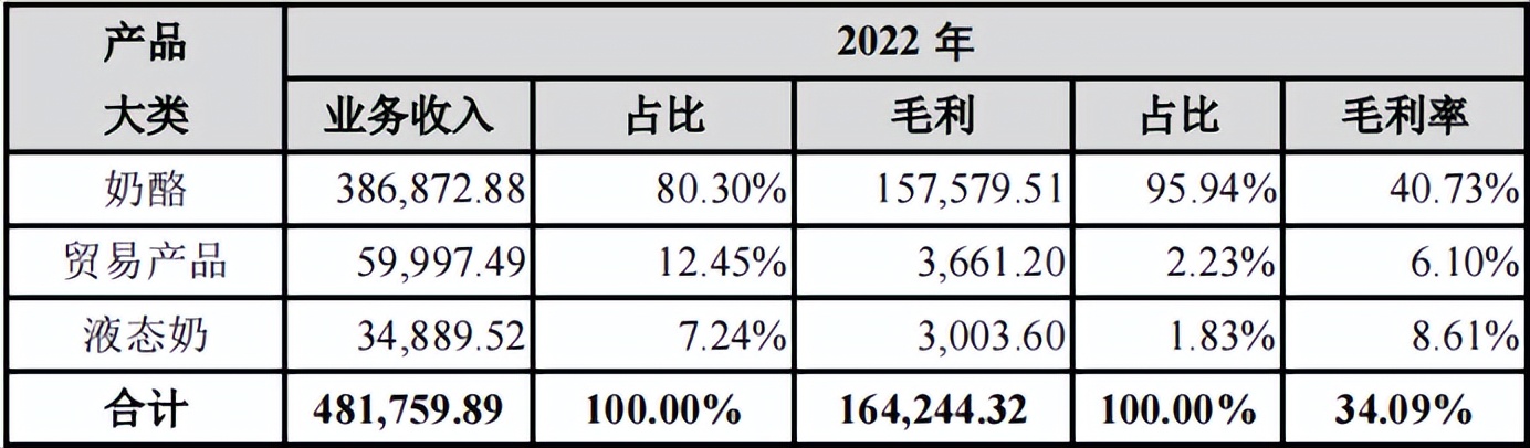妙可蓝多营销投入过重的问题,妙可蓝多2020年销售净利率