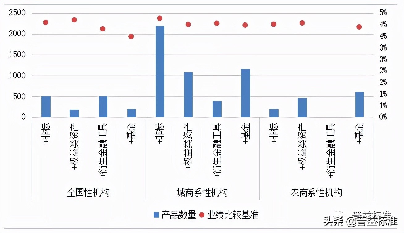 2021年一季度银行理财,复盘2020年银行理财市场