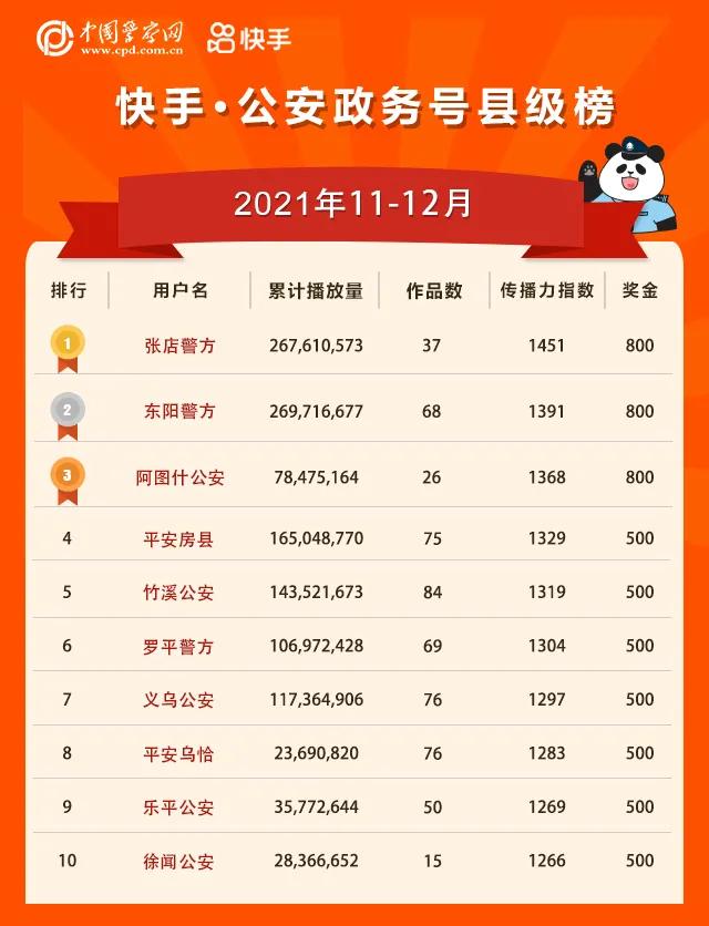 我知道，这个榜单你等了很久！