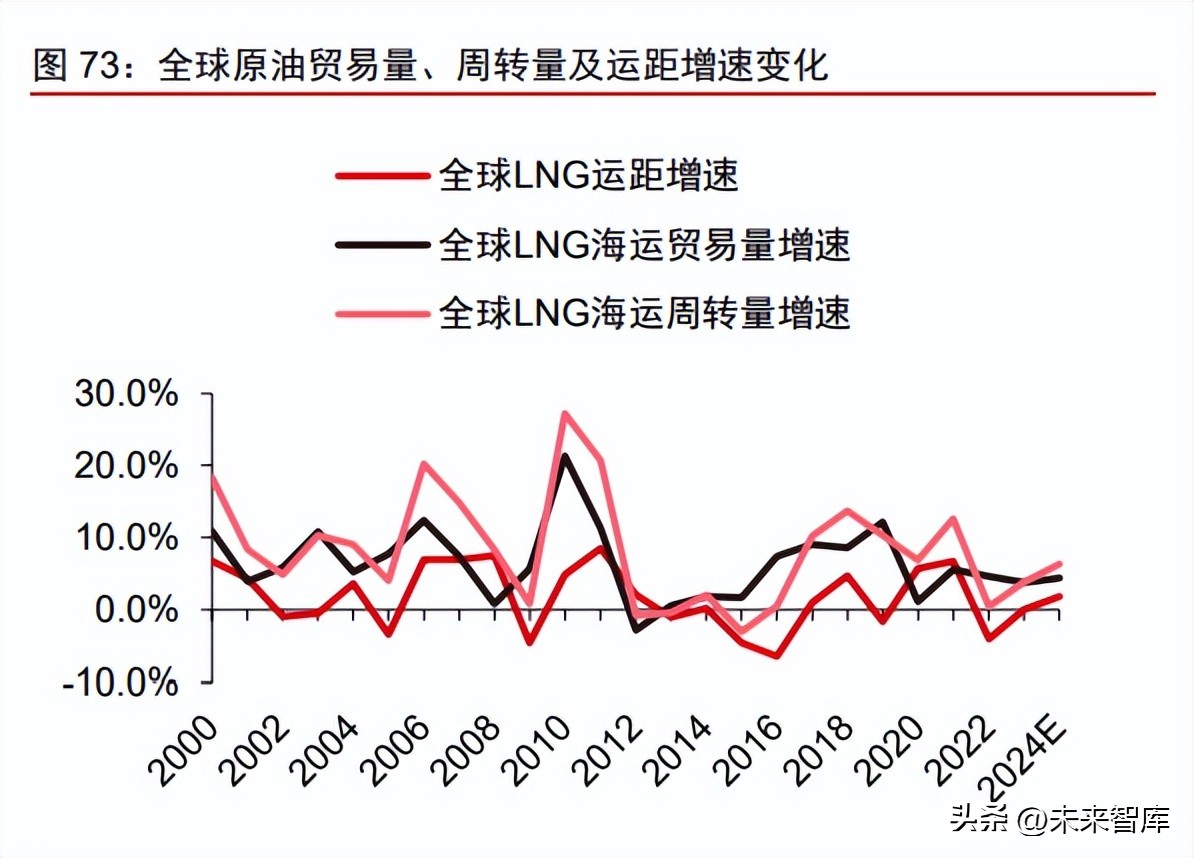 近3年造船行业前景分析,船舶制造行业和船周期的关系