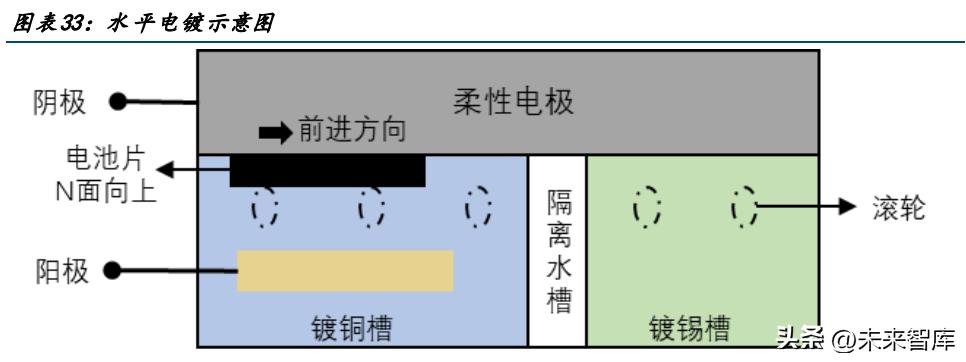 光伏电池2023年需求大幅度提升,光伏电池再迎拐点