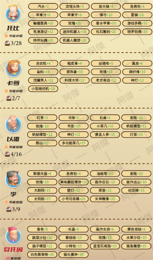 波西亚时光人物喜好图2022NPC好感度提升攻略「多图」