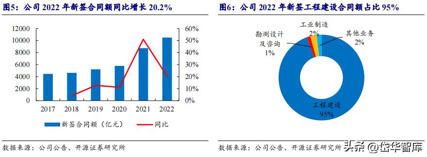 能源新基建潜力龙头,新能源发电未来发展趋势