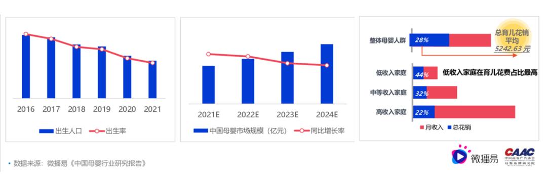 babycare营业额,babycare2024营收
