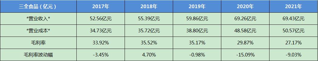 安井食品最新事件,安井食品深度分析