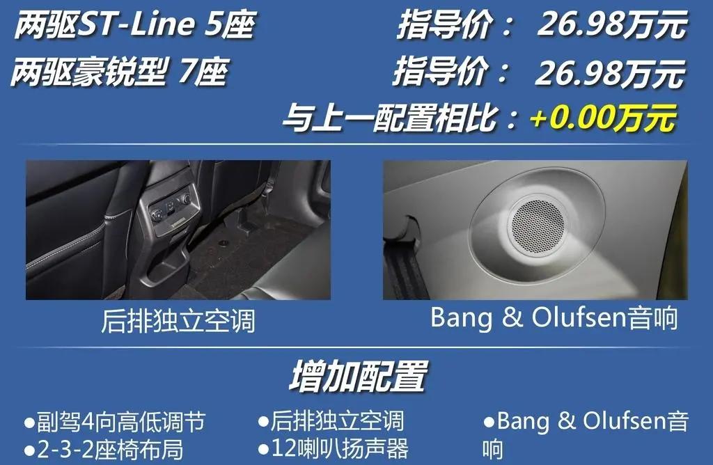 新款福特锐界动力,福特锐界2023款混动四驱越野能力