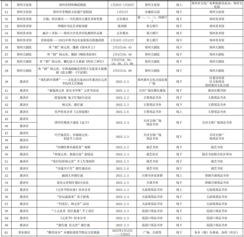 郑州元宵节去哪玩比较好看,河南元宵节游玩攻略