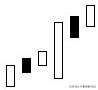 对k线及k线组合进行分析,k线组合教程