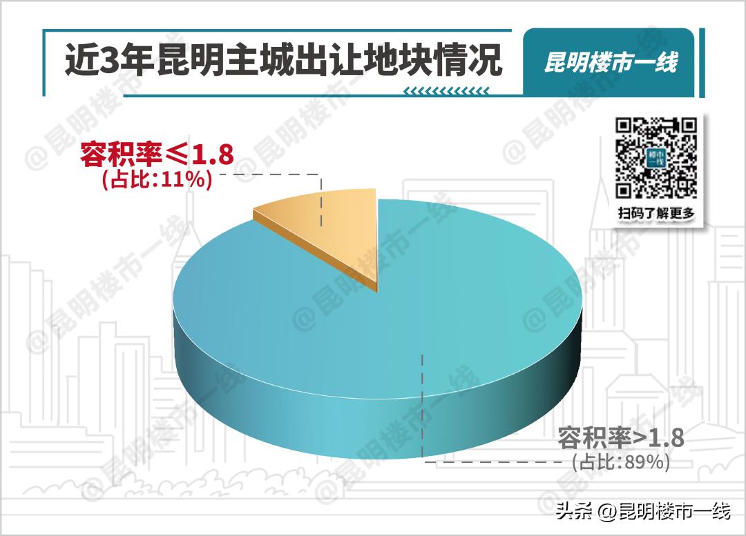 五华区买房攻略新手必看,狂飙楼市
