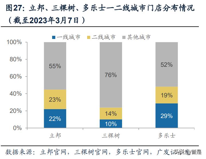 三棵树发展理念,三棵树战略规划