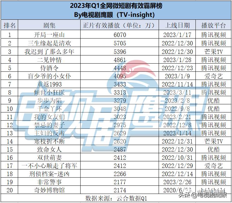微短剧ai剪辑,优爱腾平台做微短剧的优势