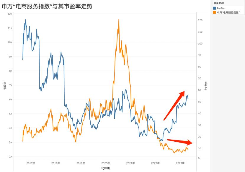 电商代运营持续高增长 (电商代运营项目教学)