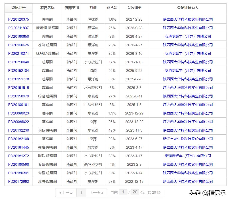 杀细菌病害有哪些好药,杀细菌病害有哪些药