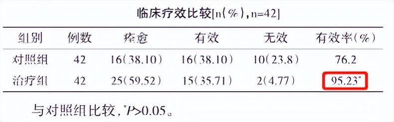 双黄连口服液可以治疗病毒结膜炎,结膜炎吃双黄连口服液能有效吗