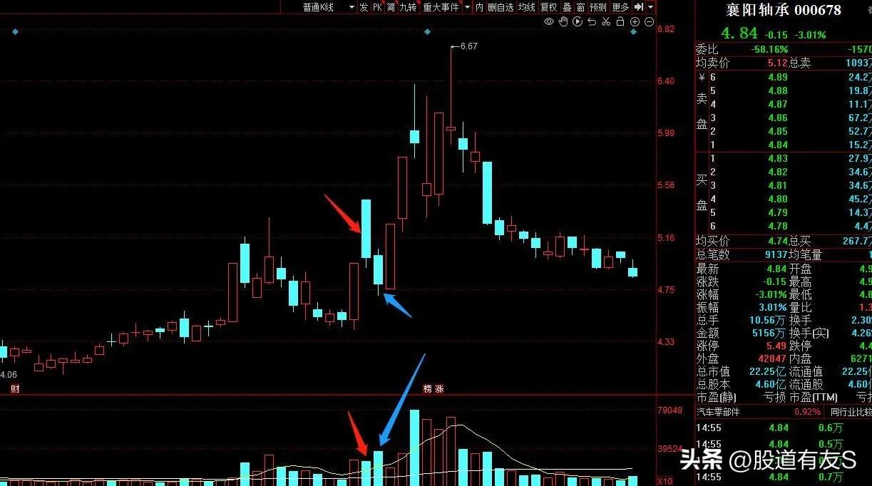 股市十大知识点,股市干货主力行为学股票知识