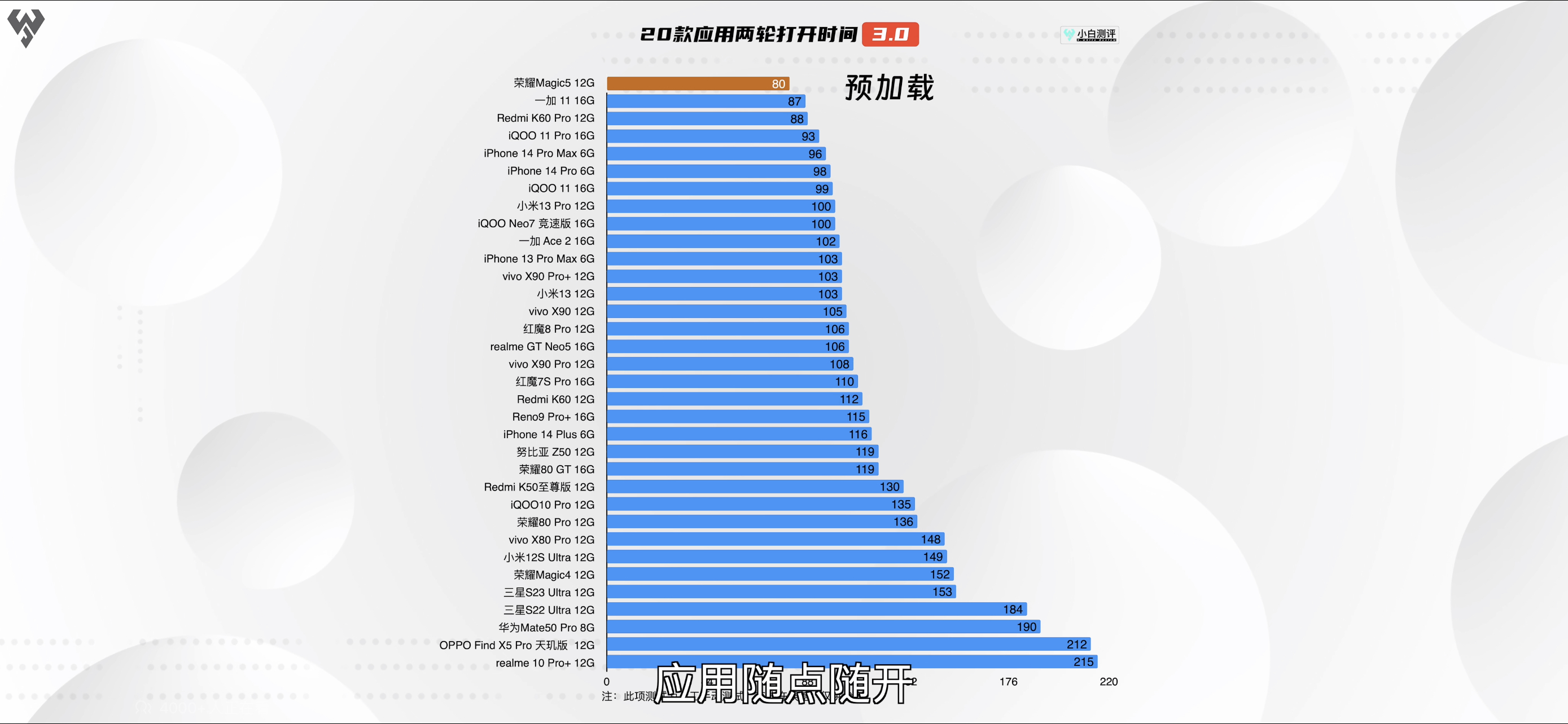 荣耀magic5pro王者120hz续航能力表现,荣耀magic5和magic5pro参数