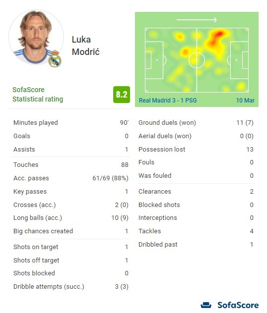 官方皇马与莫德里奇续约至2024年,皇马对续约莫德里奇态度
