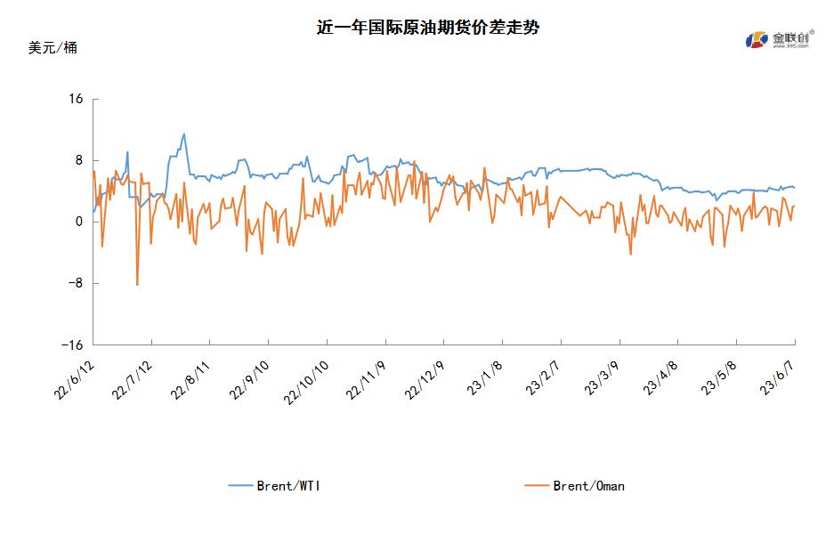 原油期货连续三日收涨创两周新高,原油期货价格上涨利好俄罗斯