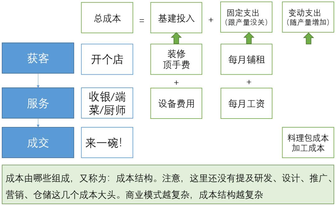 从0-1搭建团队的项目管理体系,短期经营模式分析
