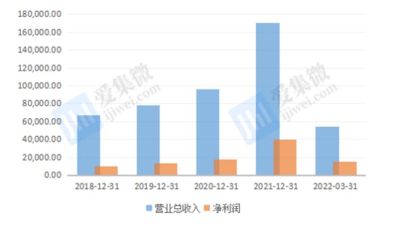 深度分析斯达半导涨停,斯达半导最新分析