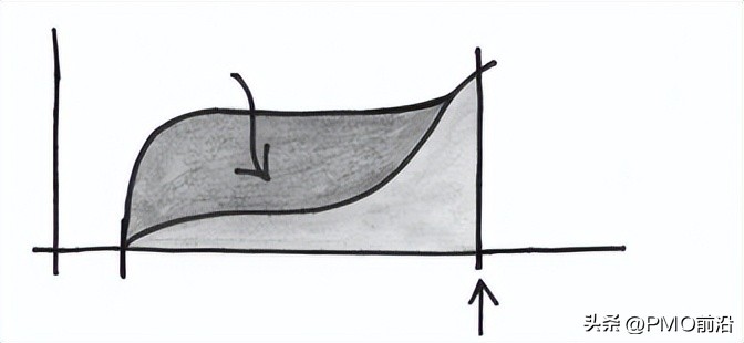 管理最大的问题是什么,管理手段有什么坏处