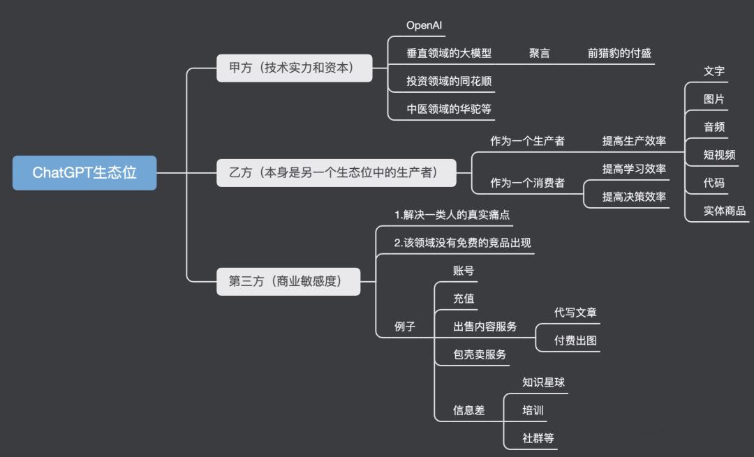 有人靠chatgpt赚到钱了吗,chatgpt是否真有那么大的发展前景