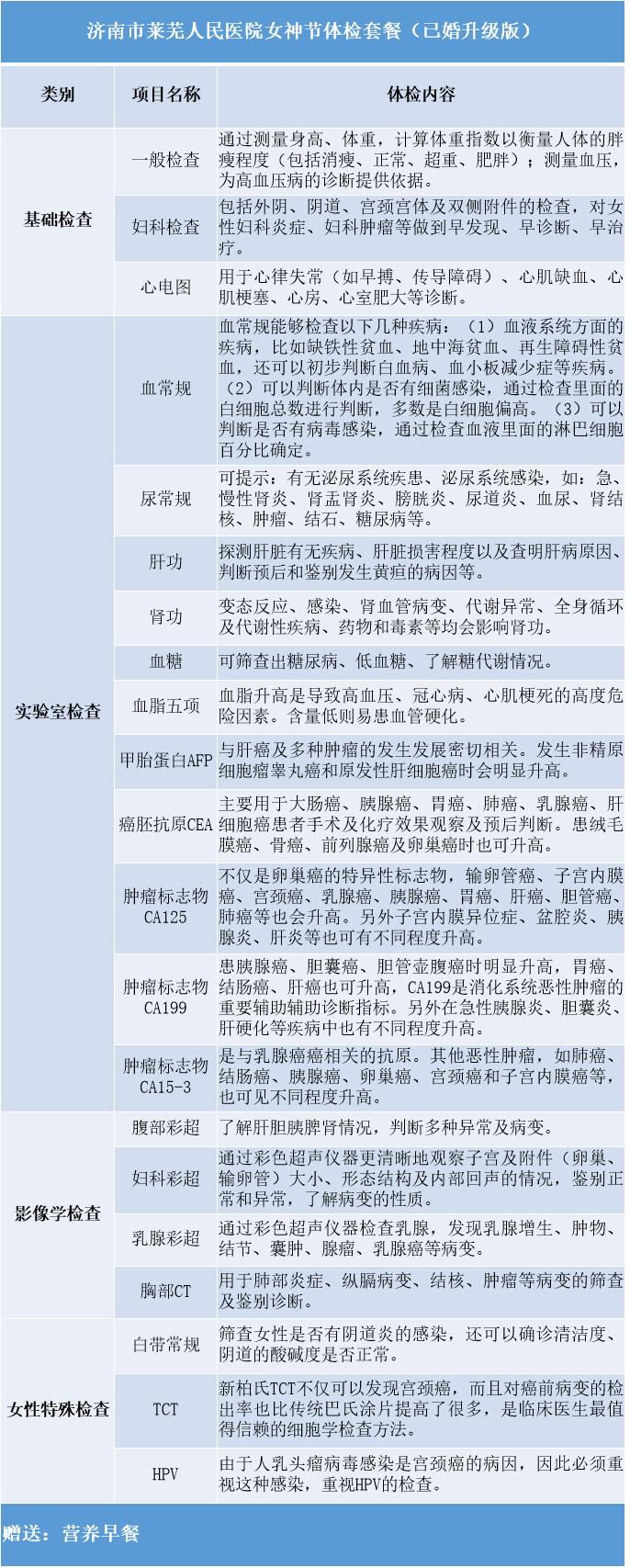 莱芜中心医院三八妇女节,济南市莱芜人民医院妇女节