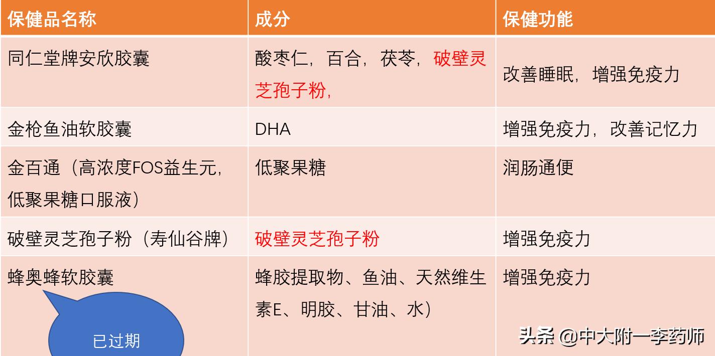 保健品真假鉴别方法有哪些,保健品造假案判几年