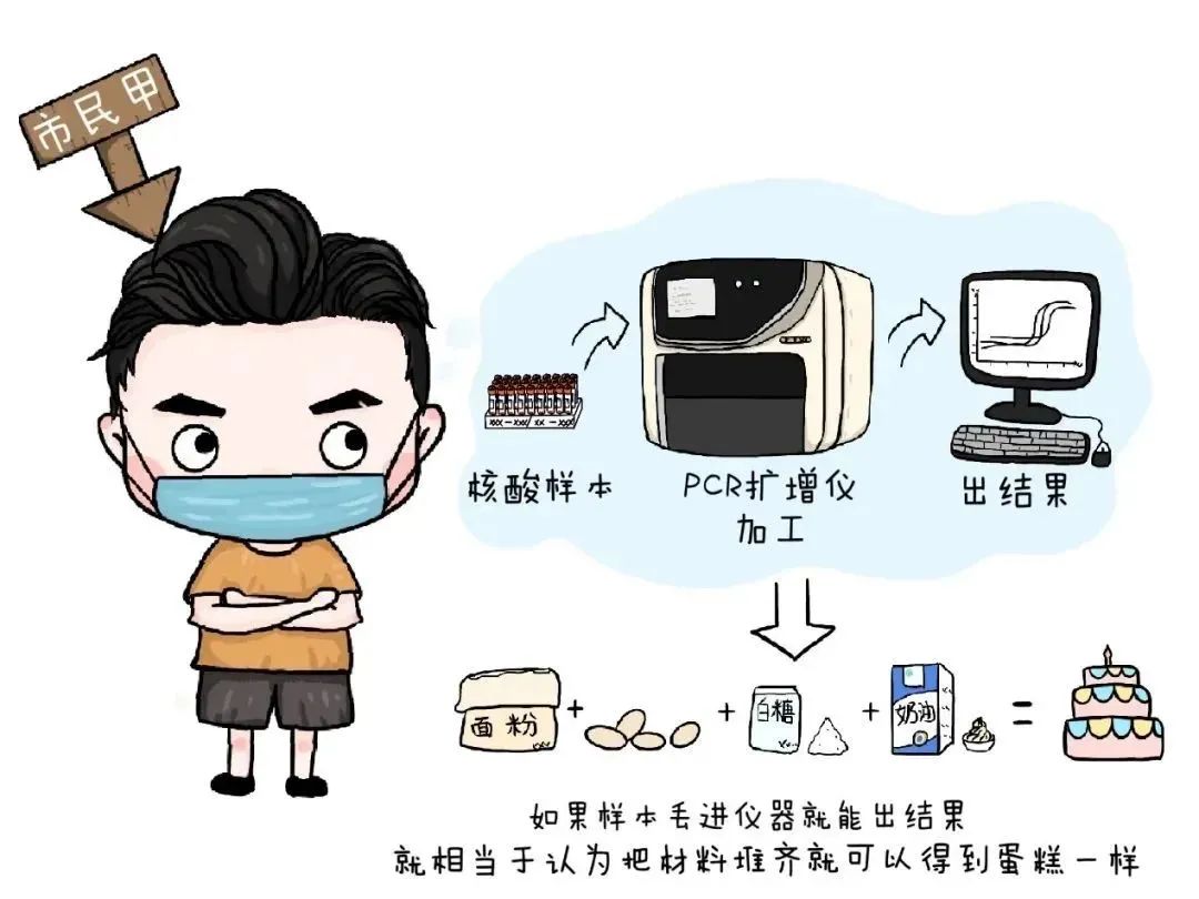 核酸检测报告新消息,核酸检测报告详解