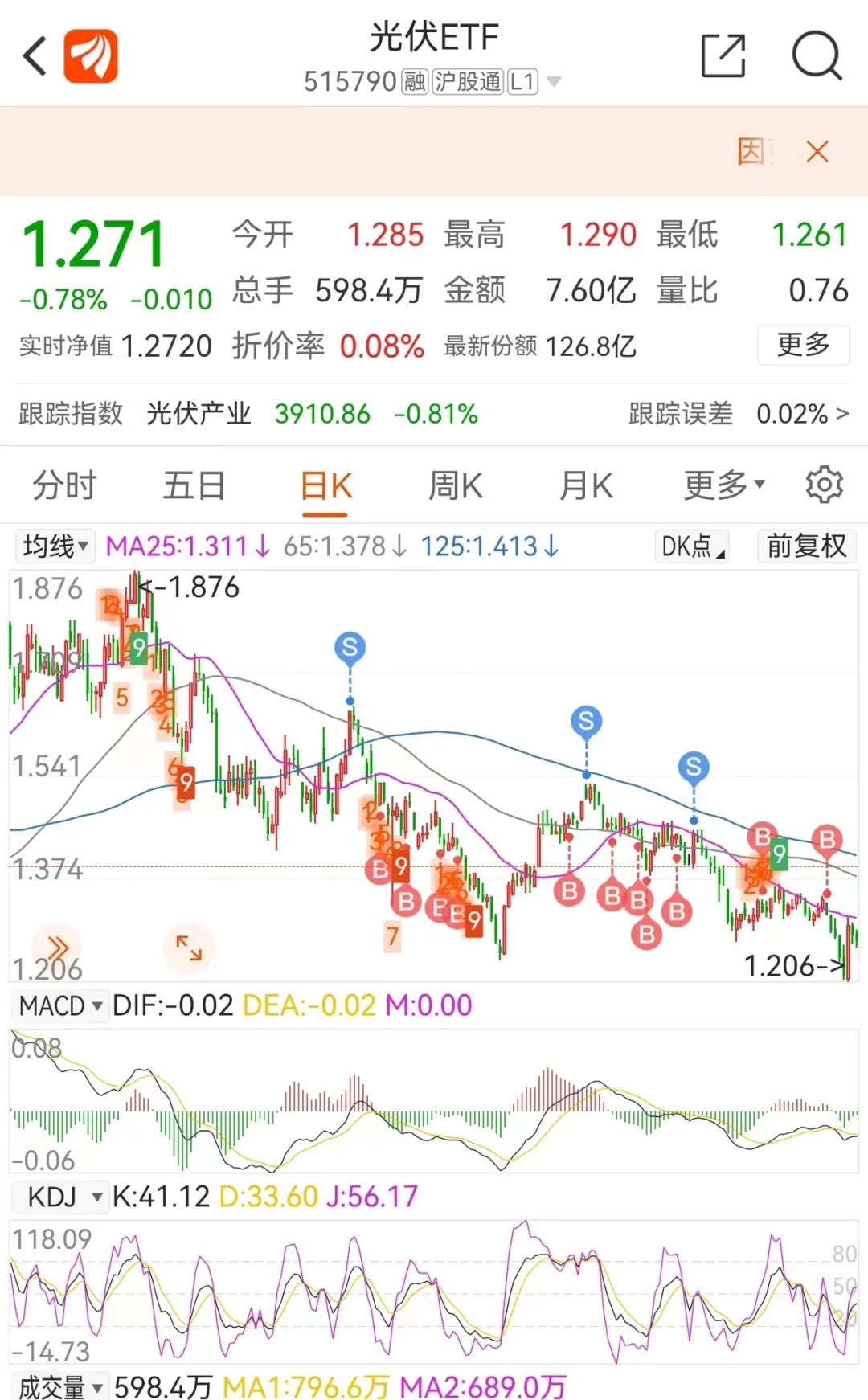 中线波段交易如何获利,波段行情操作教程