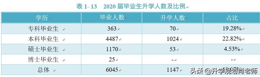延边大学211就业前景,延边大学2019就业报告