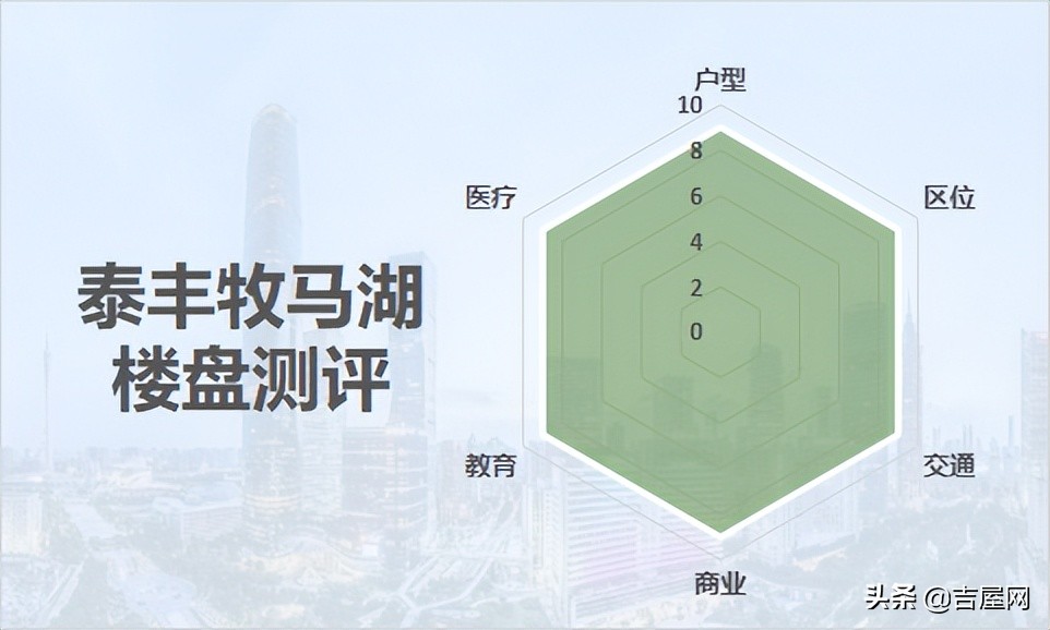 惠州泰丰牧马湖楼盘洋房,大亚湾泰丰牧马湖86平