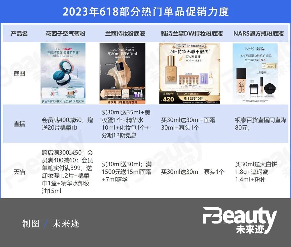 花西子夺冠，对于618我们有些新思考