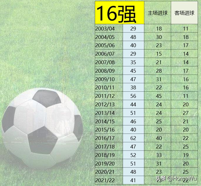 欧冠淘汰赛还有客场进球规则吗,取消客场进球规则怎么算晋级