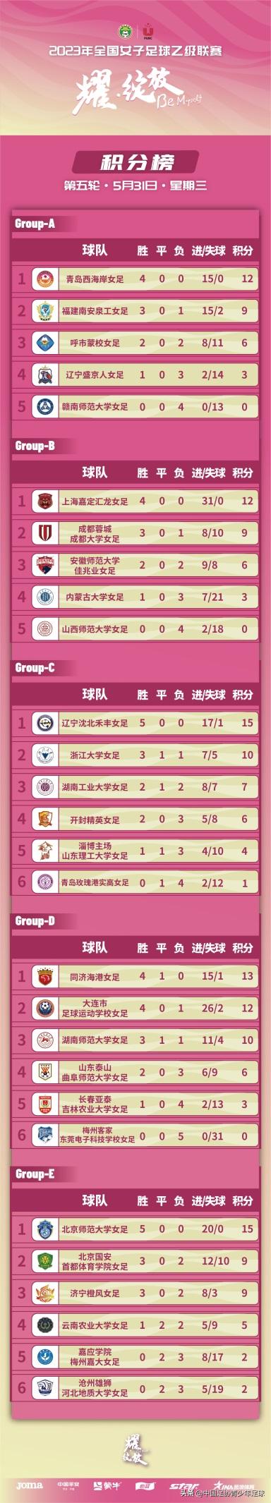 2024第三届中青赛女子组,2024中青赛参赛年龄段