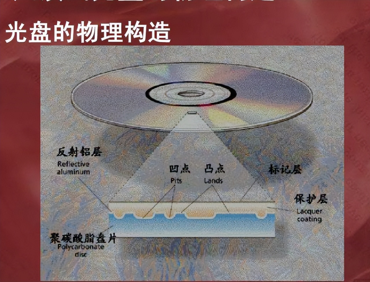 老式光盘有回收的吗,回收旧光盘有什么用