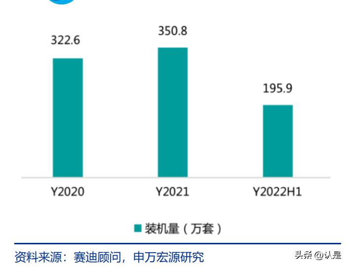 软通动力与华为合作的子公司,软通动力发布科技创新白皮书