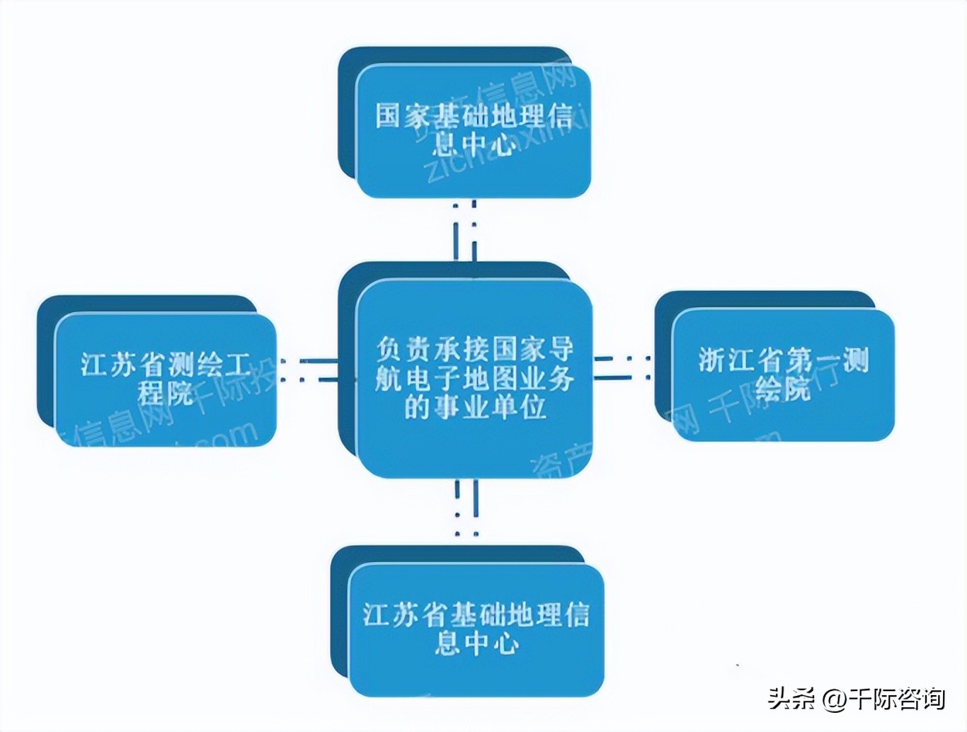 地图行业背景概述,2019-2020年高精地图产业研究报告