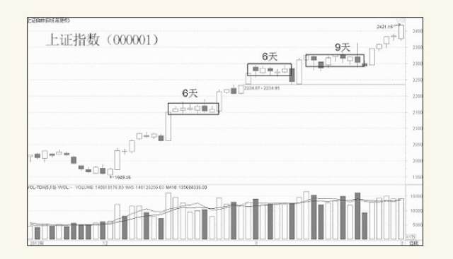 股票多空博弈指标,股票多头和空头的博弈