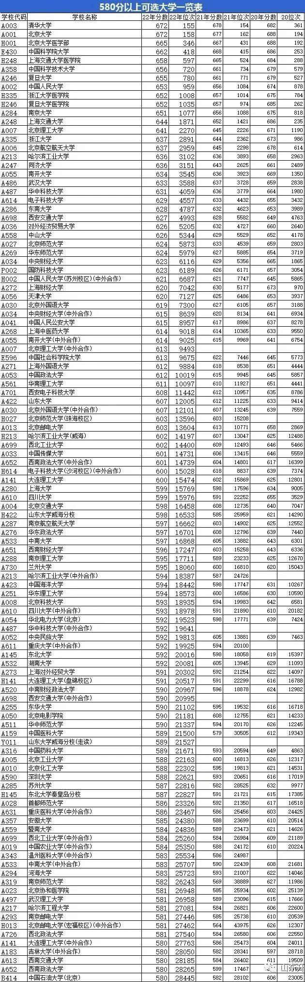 山东高考志愿填报最好专业,山东高考志愿填报专业及录取
