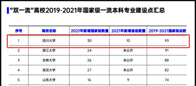 来成都，观太阳神鸟，闻名于世！来川大，听鸾鸣凤语，奏未来之音