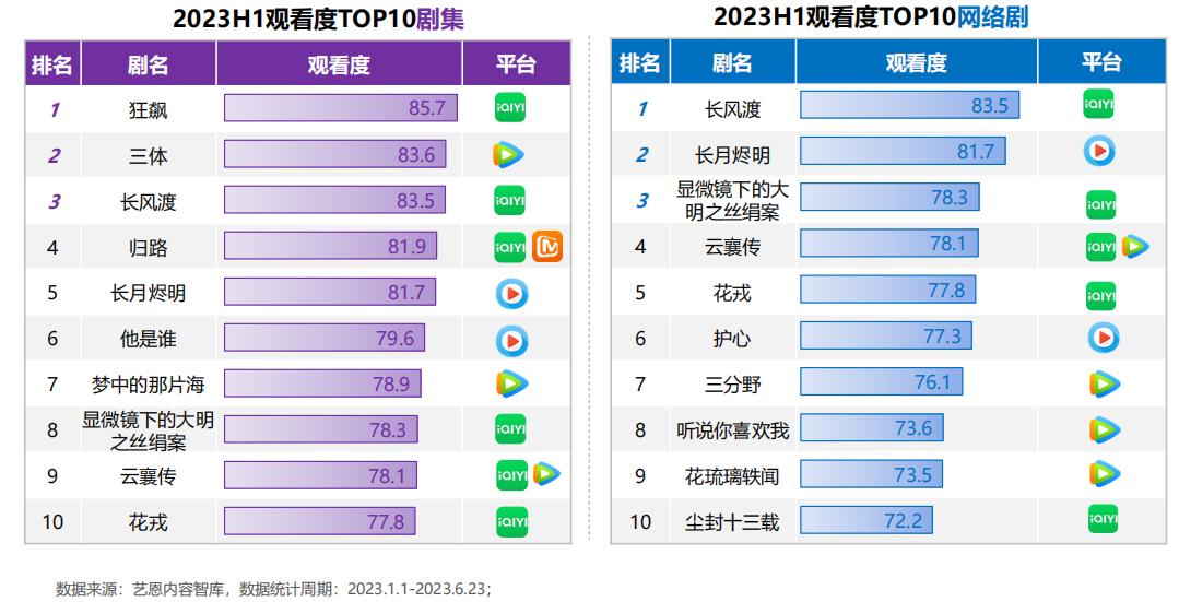 2023各季度预测,2023下半年趋势