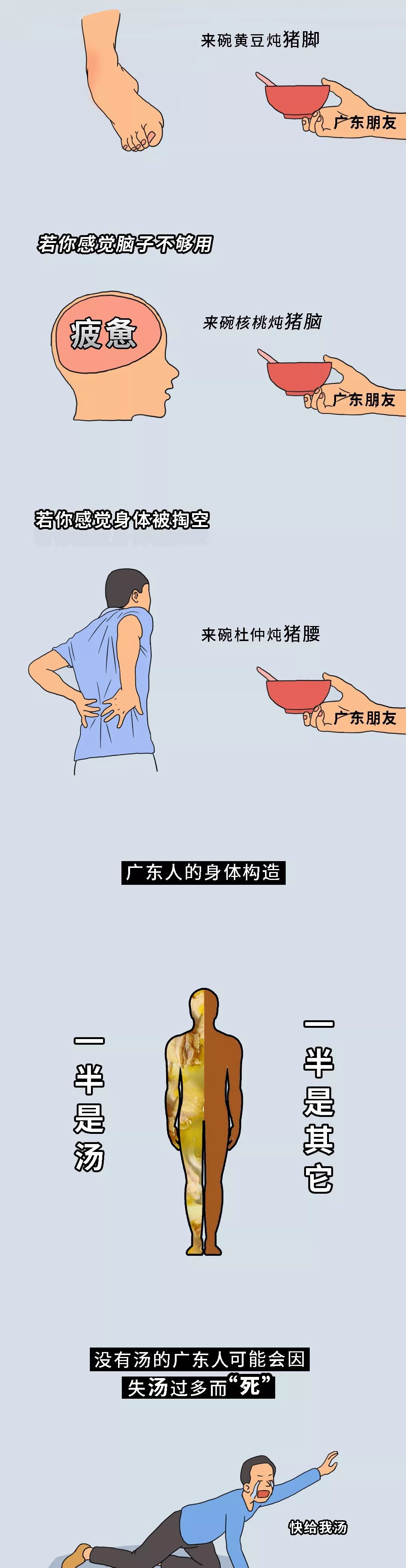 有一个广东的朋友是什么样的体验,有个广东朋友