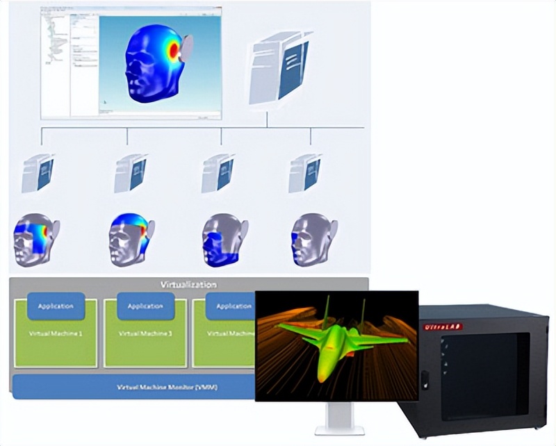 2023年电磁仿真HFSS单机/虚拟加速/集群硬件配置推荐