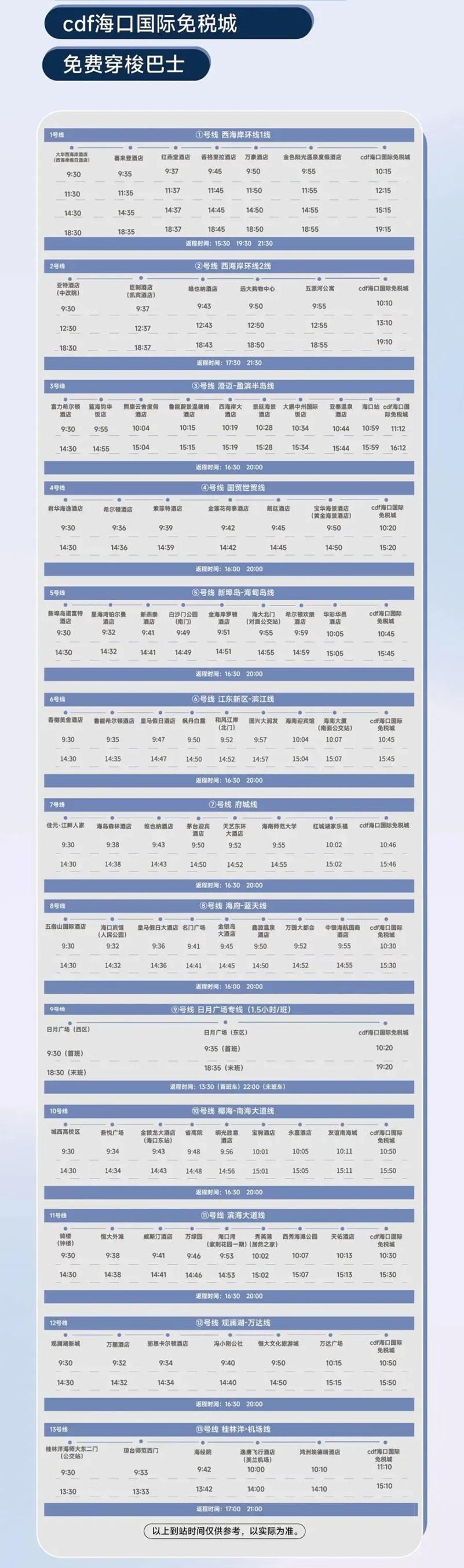海口国际免税城楼层分布攻略,cdf海口国际免税城楼层分布