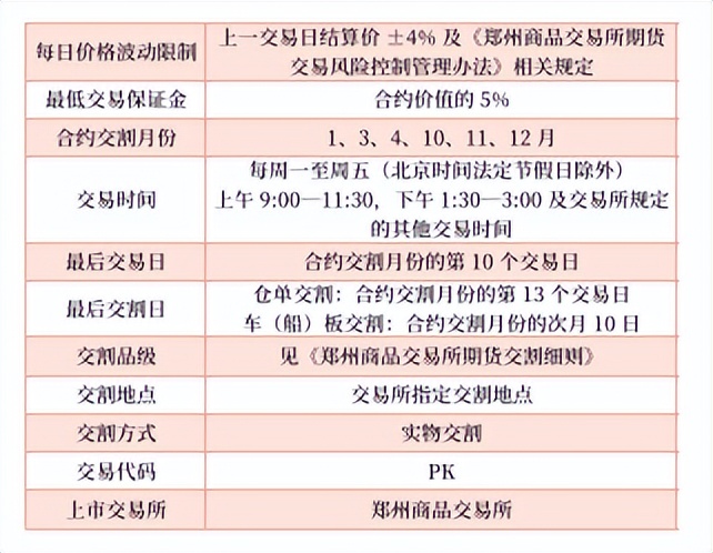 花生期货新手入门,花生期货2210